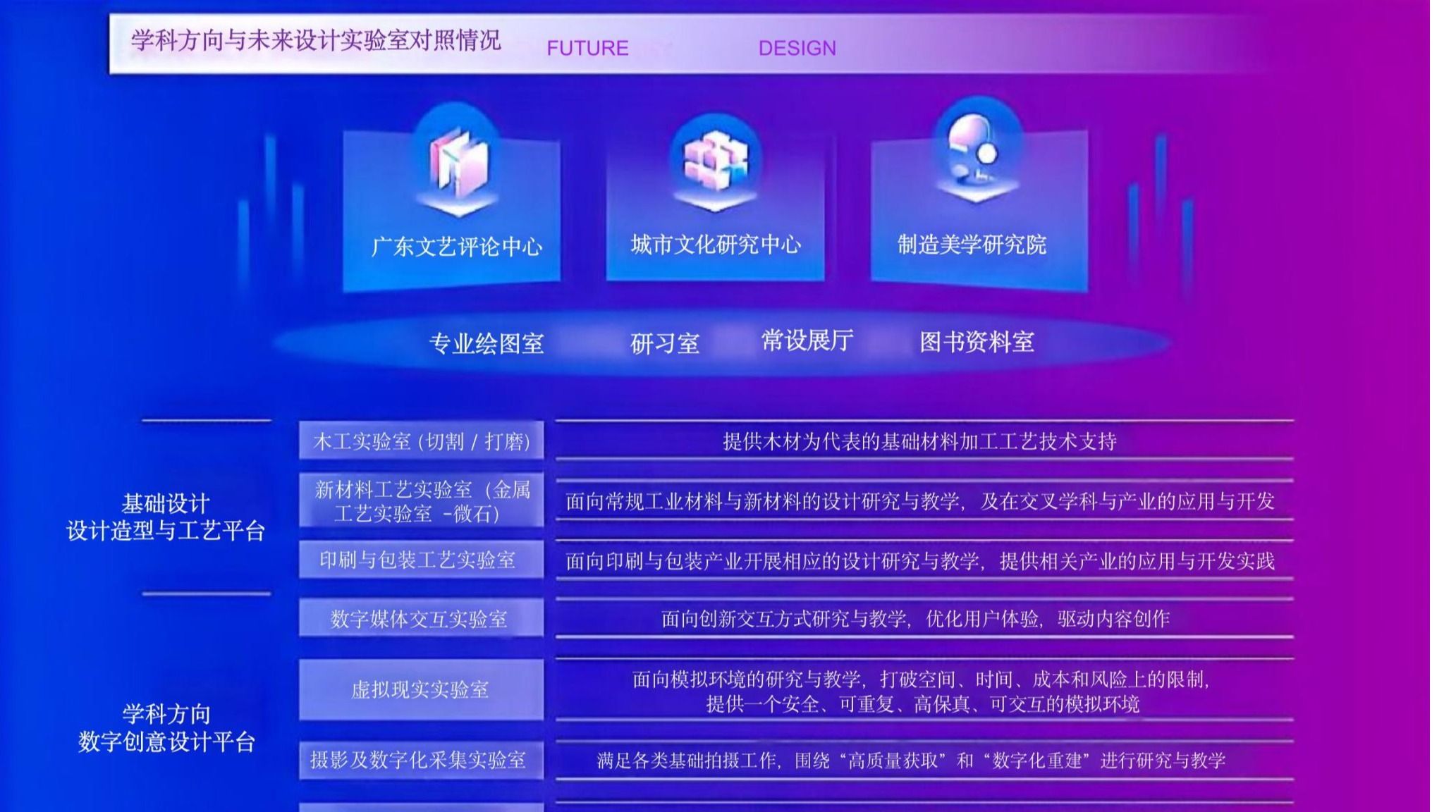 未来实验室体系简介